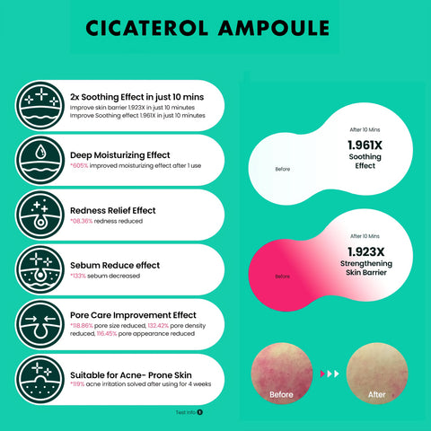 Beplain Cicaterol Ampoule info testitulokset