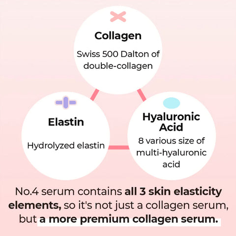 Numbuzin No.4 Collagen 73% Pudding Serum info